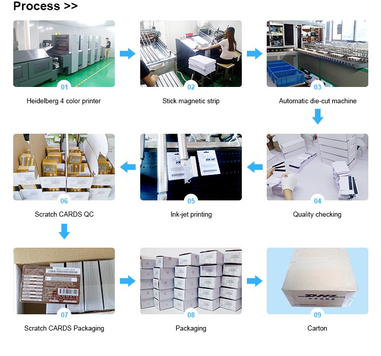 Scratch card printing process